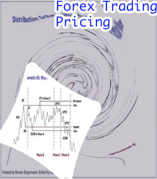 How long has forex trading been in existence